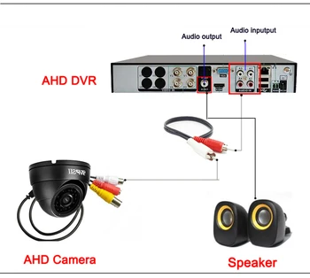 4ks v Sáčku 24ks Infračervené Led diody 4K 8mp,5mp,4MP,2MP Vodotěsné IP66 Šedá Metal Audio Dome Polokouli Dohled AHD CCTV Kamery