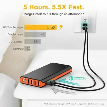 EasyAcc® 20000 mAh Rychlé Nabíjení 3.0 Power Bank Černá/Oranžová PoverBank 4 Porty USB Externí Nabíječka Baterií Pro Teplejší Jackect